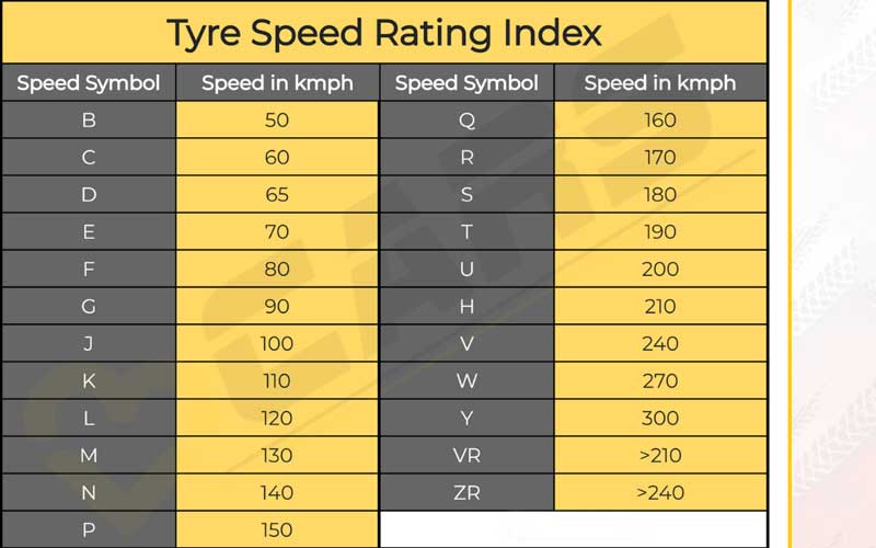 Here Is How You Can Know Your Car Tyre’s Dimensions And Capacity