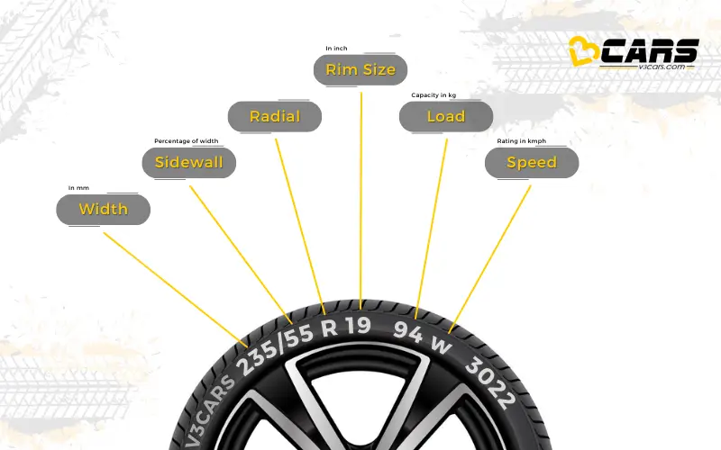 How to read car tyre marking driving and maintenance tips