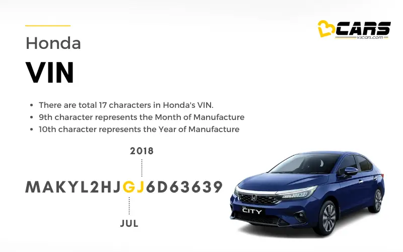 Honda VIN Number
