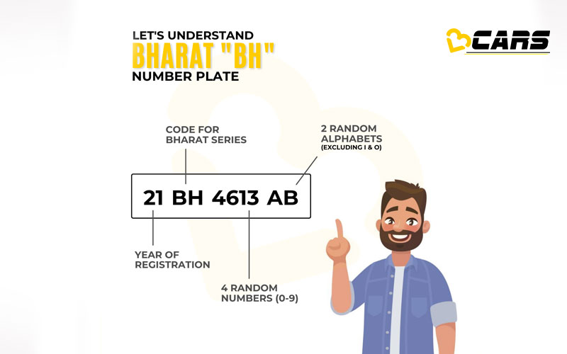 Bh Series Number Plate Decoding