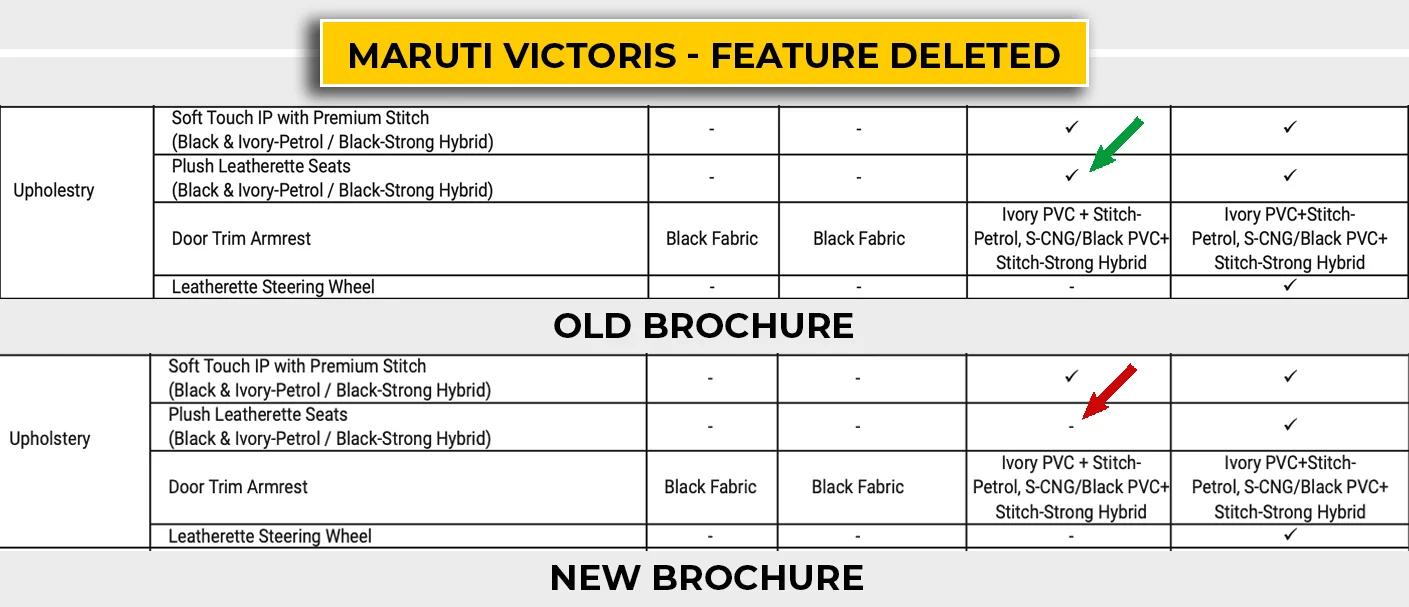 Maruti victoris feature removed zxi variant
