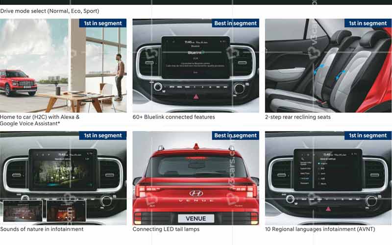 Hyundai venue engine gearbox colour options revealed