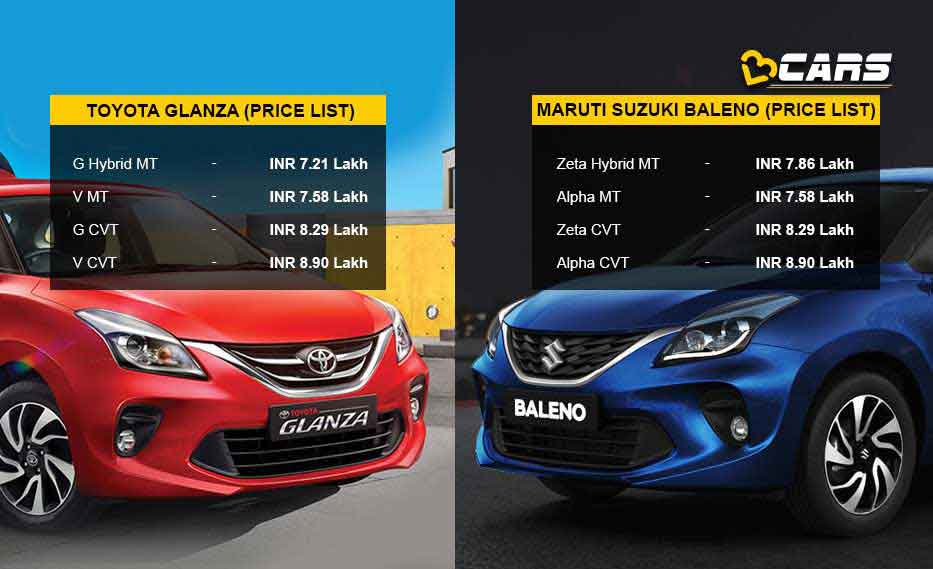 Maruti-Suzuki-Balenp-Toyota-Glanza Hatchback Price Comparison