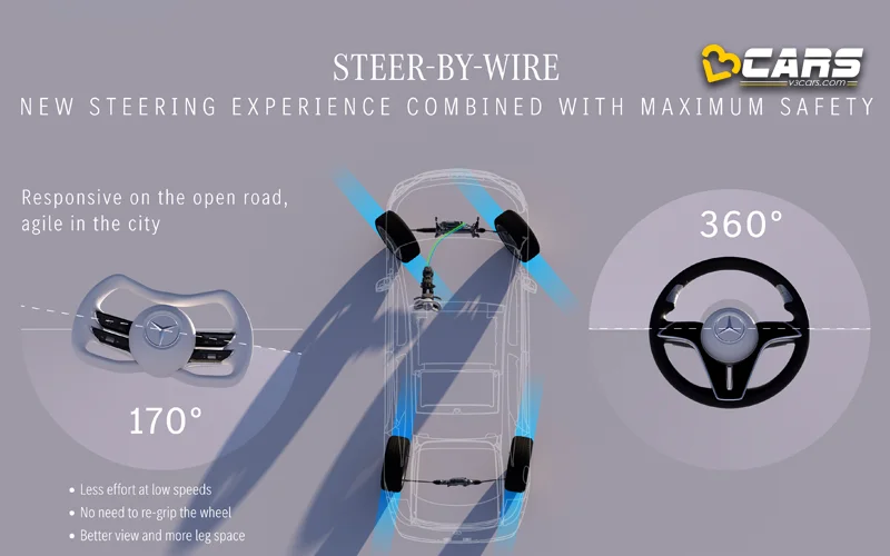 2026 Mercedes-Benz EQS Steer-By-Wire