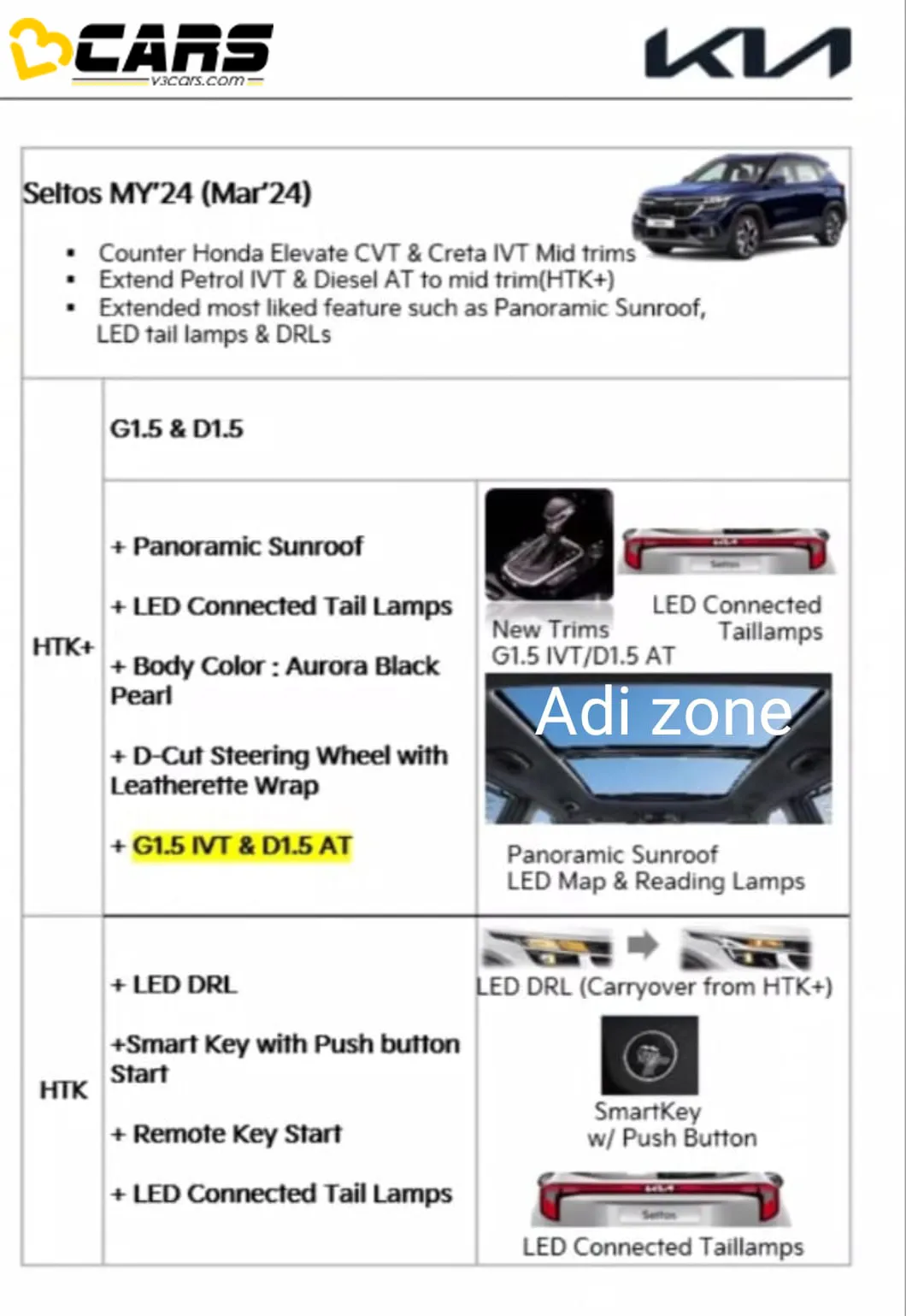 Kia seltos htk plus variant gets 2 new automatic transmission options