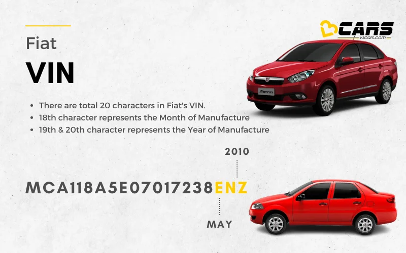 How to find fiat vehicle manufacturing date with vin number