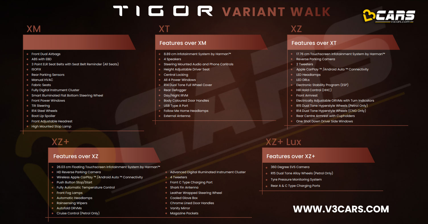 2025 tata tigor launched at rs 6 lakh with new features price hike