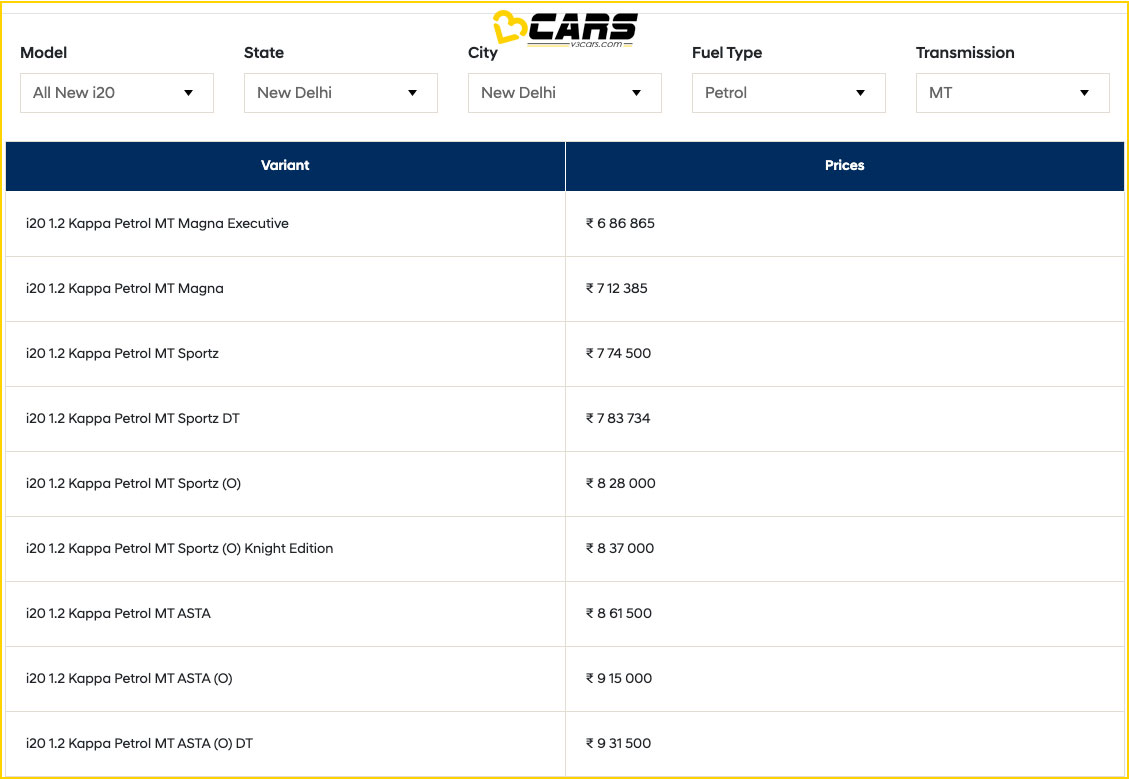 2026 Hyundai i20 Price List