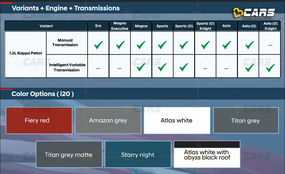 2026 Hyundai i20 Colour Options