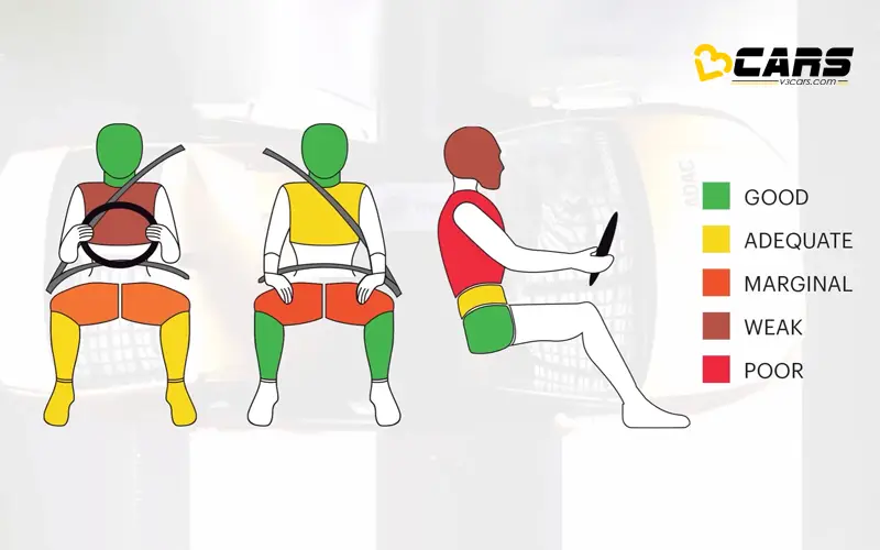 Global ncap vehicle safety ratings