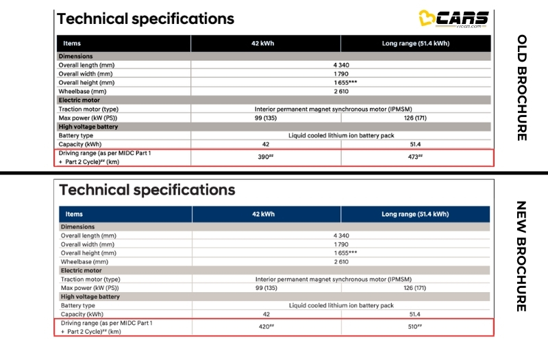 creta-ev-brochure-old-vs-new