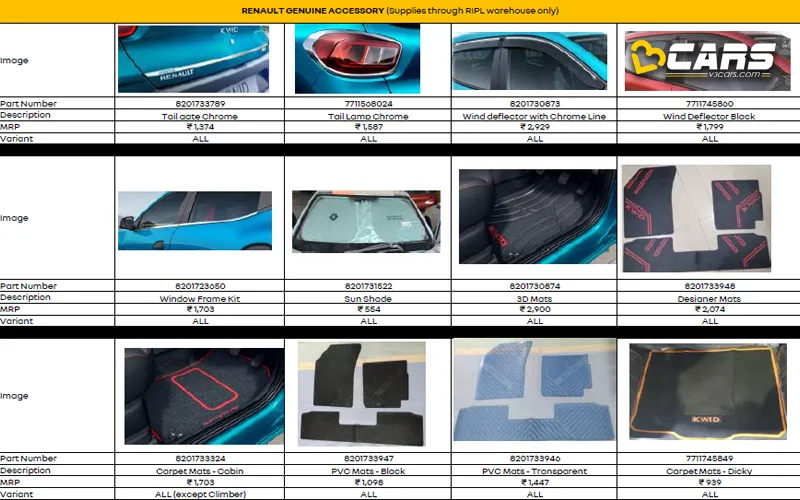 Renault Kwid Accessories