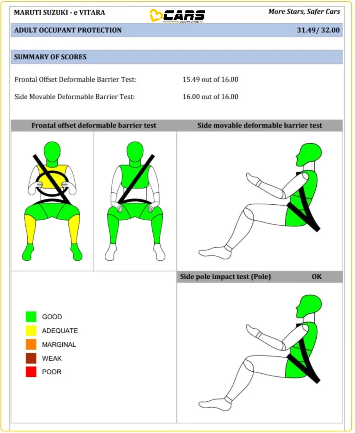 e Vitara Adult Occupant Protection