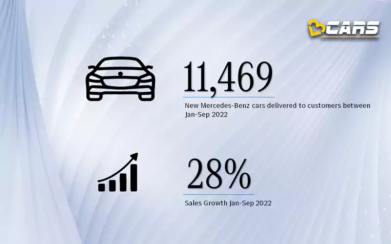 Mercedes Sales