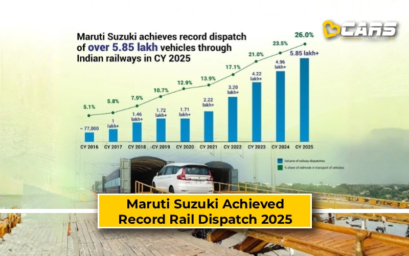 Maruti Suzuki Achieved Record Rail Dispatch 2025