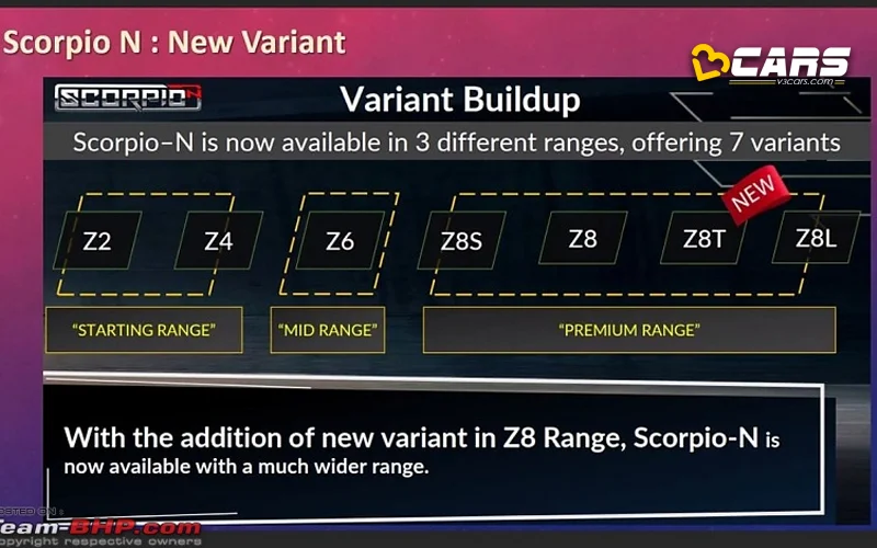 Mahindra scorpio n to offer new z8 t variant z8 l to offer adas