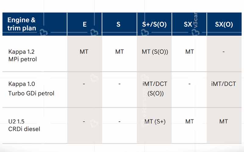 Hyundai venue engine gearbox colour options revealed