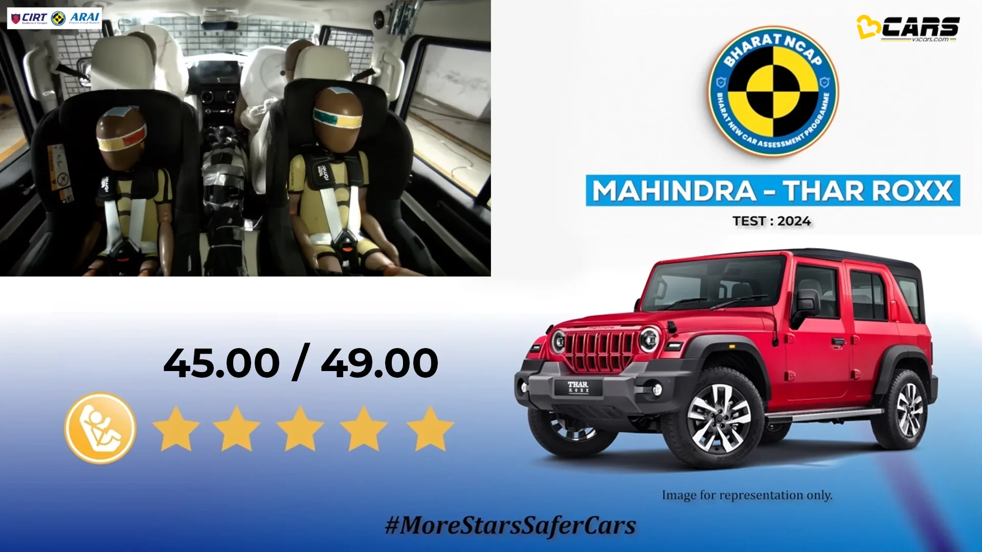 Mahindra Thar Roxx