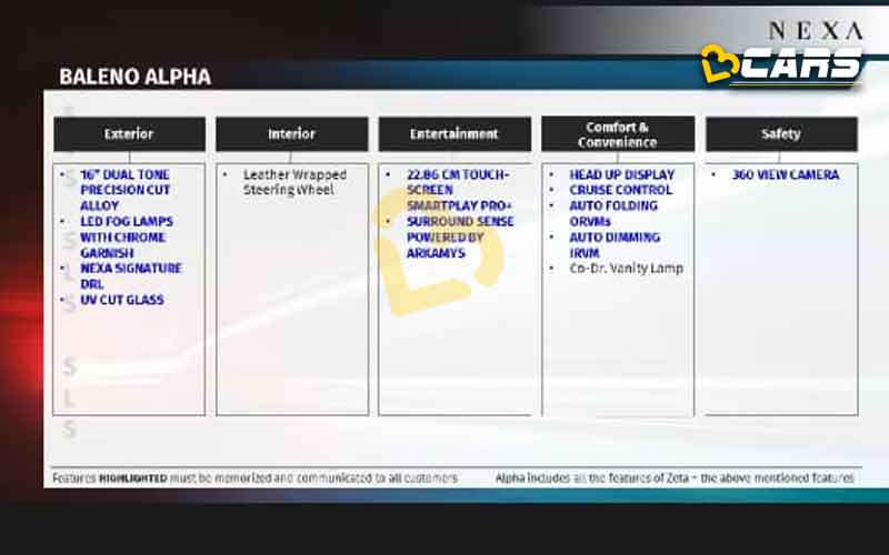2022 Baleno Alpha Features