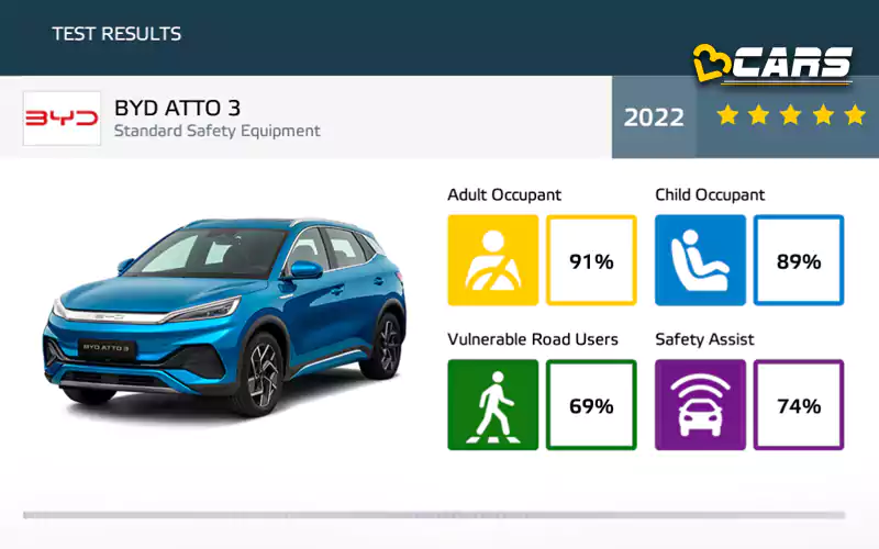 Byd atto 3 gets 5 star euro ncap crash rating