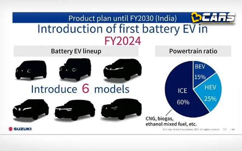 Maruti suzuki to launch 6 evs in india by 2023