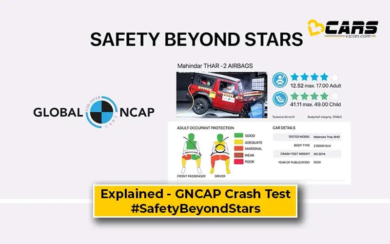 Global NCAP Ratings Explained