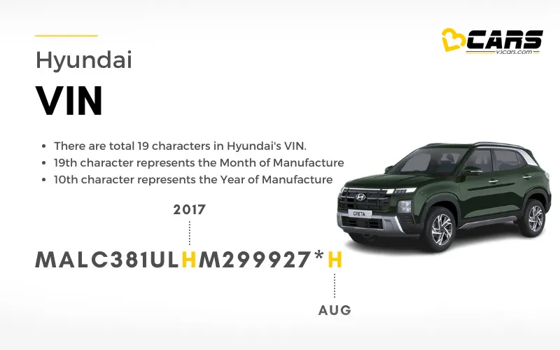 Hyundai VIN Number
