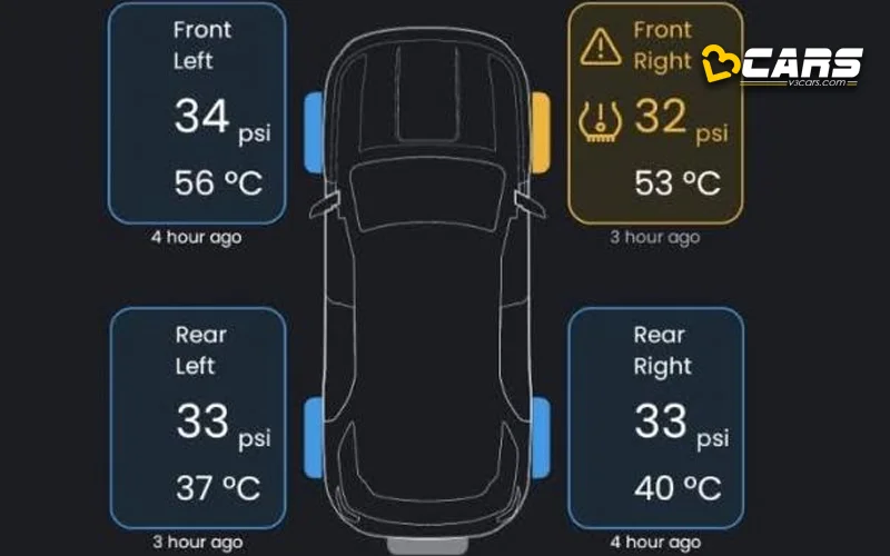 Tyre-Pressure-Monitoring-System