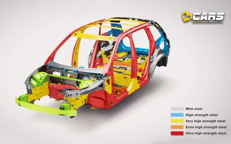 Global ncap vehicle safety ratings