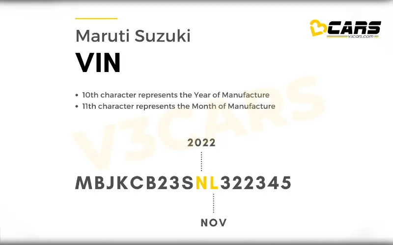 Maruti Suzuki VIN Number