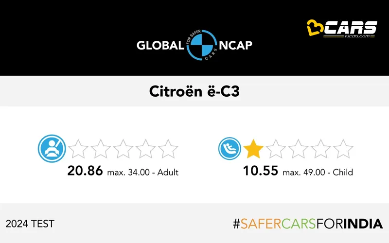Citroen ec3 scores zero star global ncap safety rating