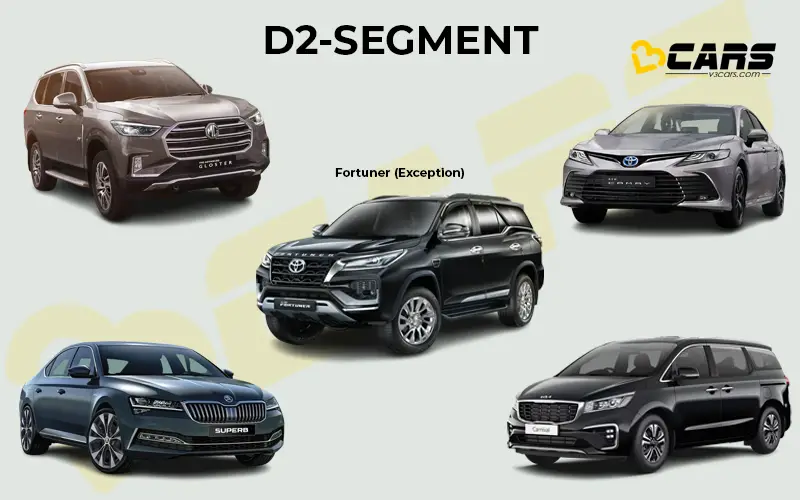 Car Segments Types Explained With Body Styles & Examples