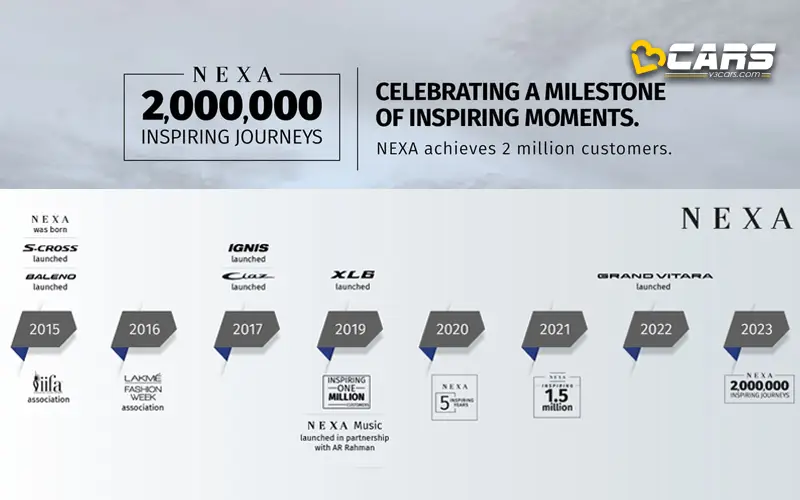 Maruti Nexa Sales