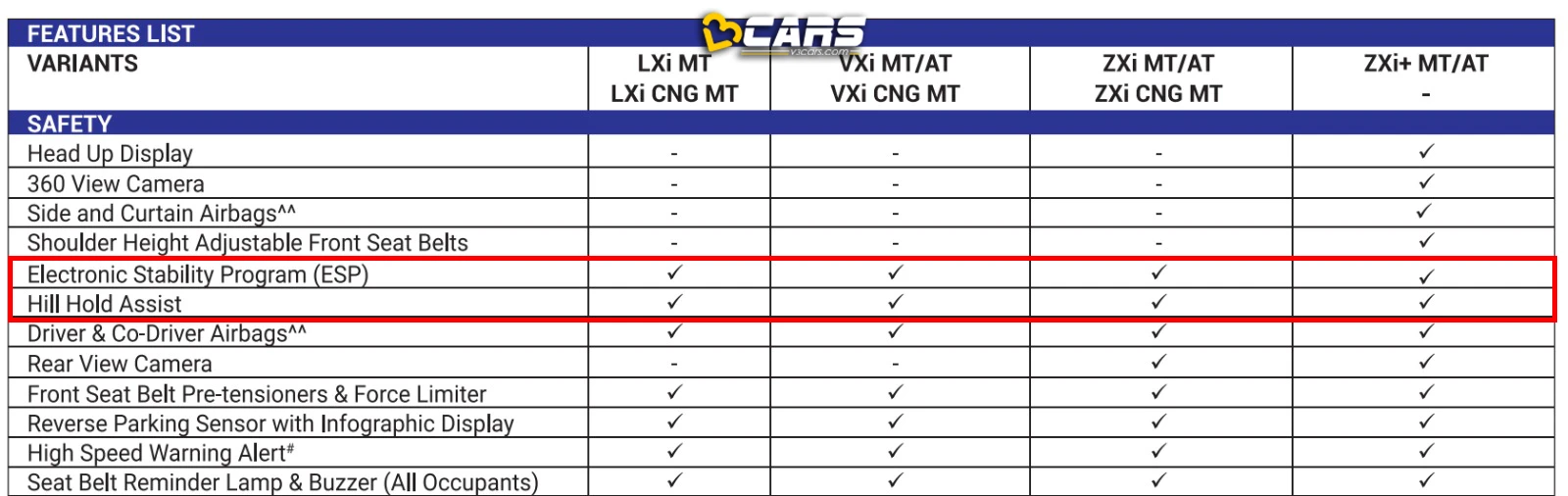 Maruti suzuki brezza cng gets esc hsa updated safety features