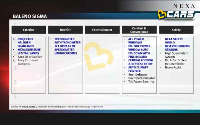 2022 Baleno Sigma Features