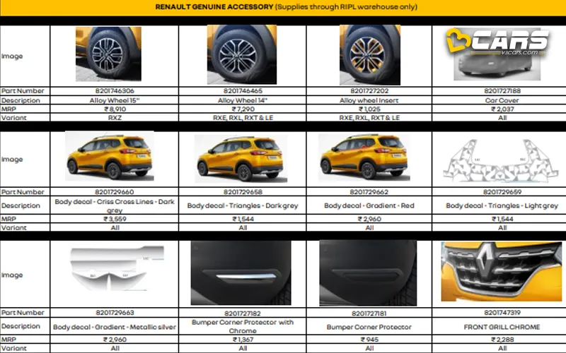 Renault Triber Accessories