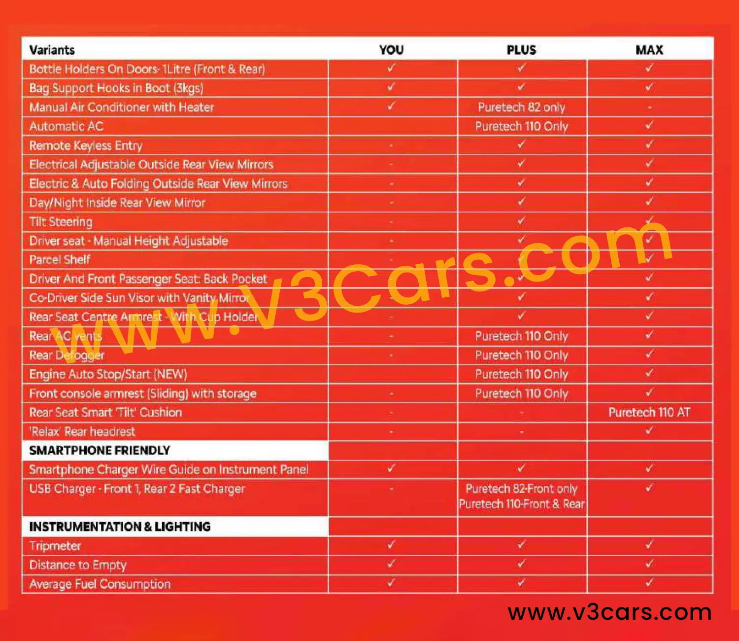 Leaked citroen basalt 2024 full brochure variant wise features
