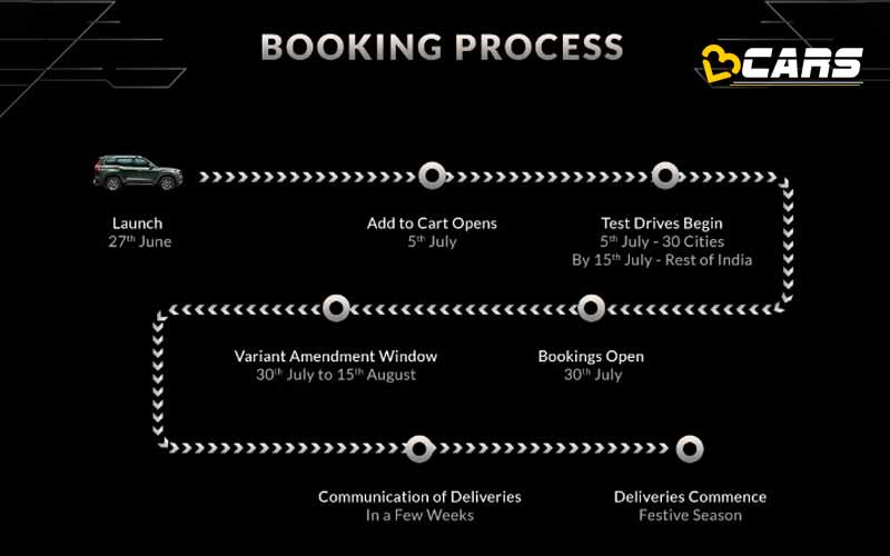 Scorpio N Booking Process