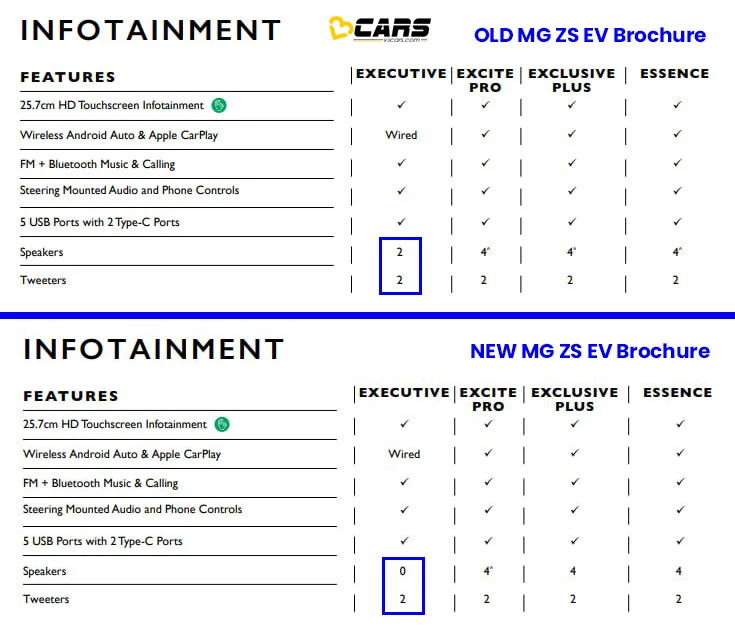 First spot mg zs ev base model speaker feature delete