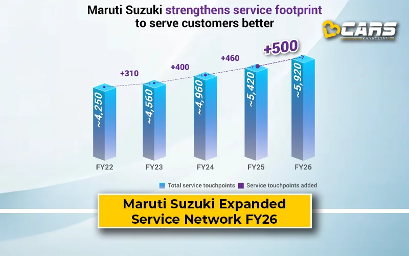 Maruti Suzuki Activate 502 Service Touchpoints
