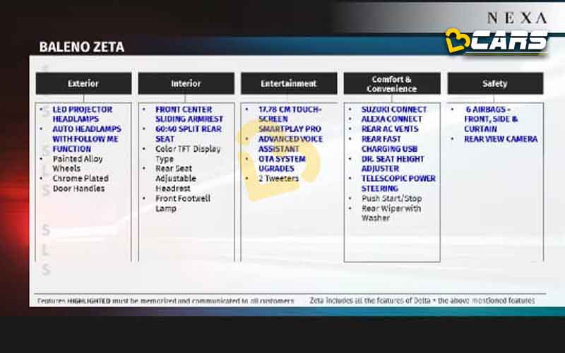 2022 Baleno Zeta Features
