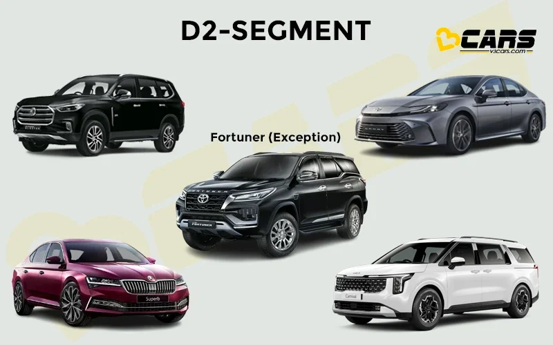 Car segments in india explained with examples body styles