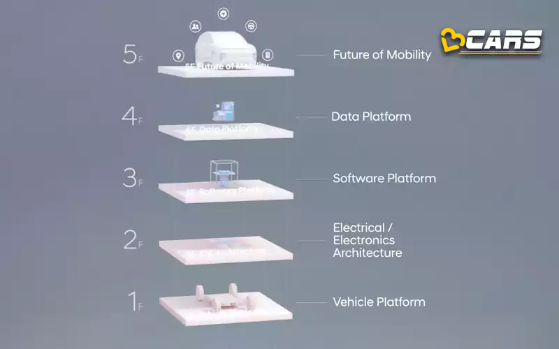 Hyundai Software Age