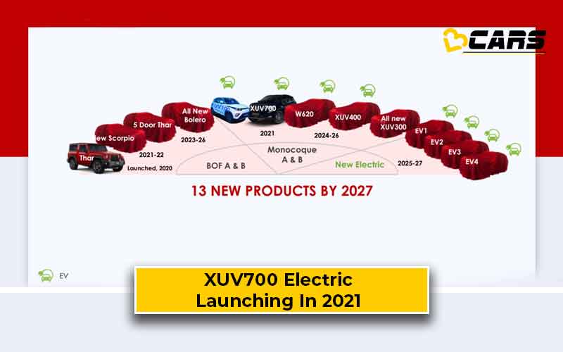 Electric Mahindra XUV700 EV Launch Announced for 2021