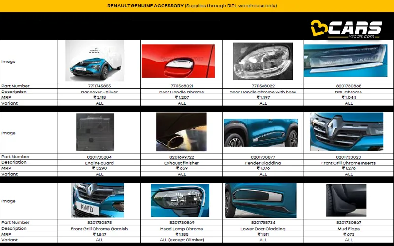 Renault Kwid Accessories