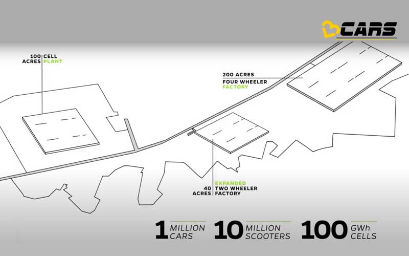 Ola plan to expand and make india major ev production hub