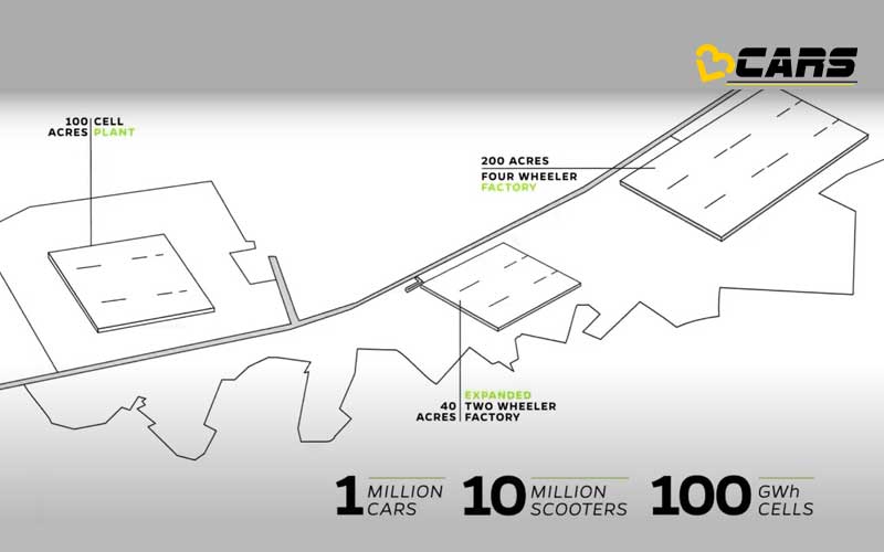 Ola EV Production