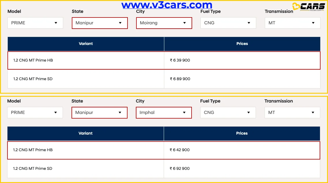 Hyundai Prime HB Manipur Prices