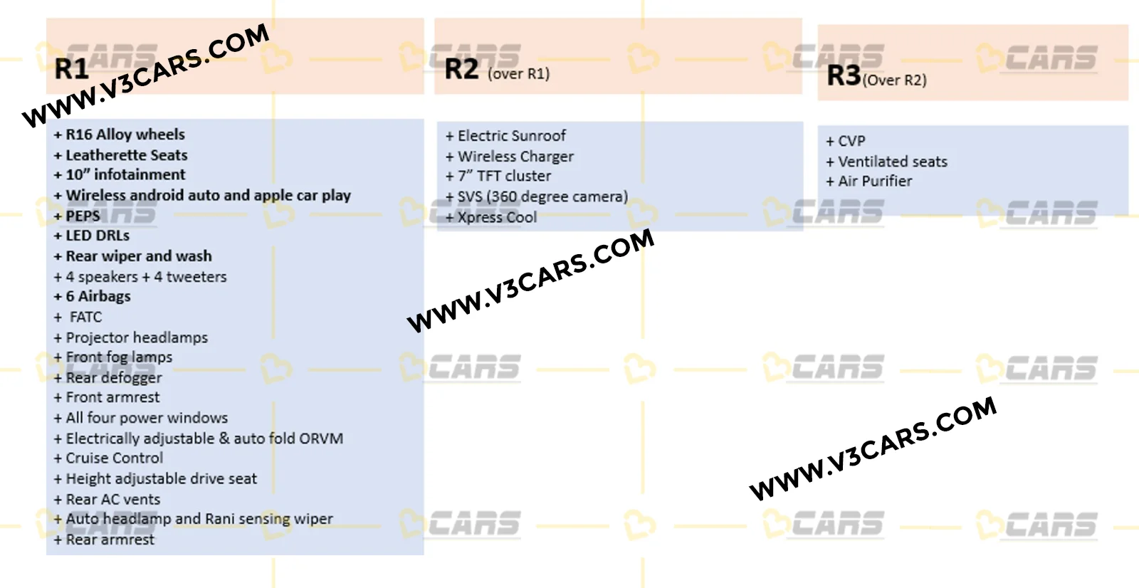 Tata Altroz Racer To Get 3 Variants; Variant-Wise Features