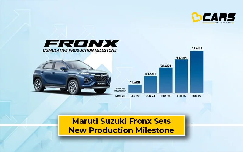 Maruti Suzuki Fronx Achieves 5 Lakh Production Milestone In 28 Months